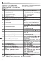 Preview for 318 page of Mitsubishi Electric ecodan EHPX-MED Installation Manual