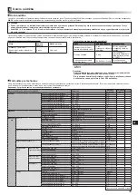 Preview for 319 page of Mitsubishi Electric ecodan EHPX-MED Installation Manual