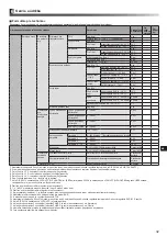 Preview for 321 page of Mitsubishi Electric ecodan EHPX-MED Installation Manual