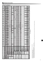 Preview for 325 page of Mitsubishi Electric ecodan EHPX-MED Installation Manual