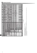 Preview for 326 page of Mitsubishi Electric ecodan EHPX-MED Installation Manual