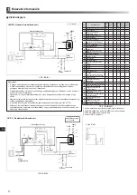 Preview for 330 page of Mitsubishi Electric ecodan EHPX-MED Installation Manual