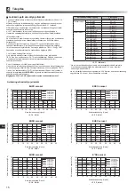 Preview for 336 page of Mitsubishi Electric ecodan EHPX-MED Installation Manual