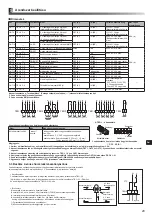 Preview for 341 page of Mitsubishi Electric ecodan EHPX-MED Installation Manual