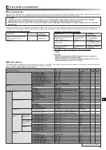 Preview for 351 page of Mitsubishi Electric ecodan EHPX-MED Installation Manual