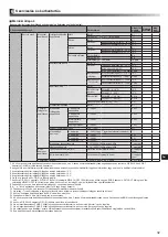 Preview for 353 page of Mitsubishi Electric ecodan EHPX-MED Installation Manual