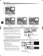 Preview for 22 page of Mitsubishi Electric ECODAN EHPX Series Installation Manual