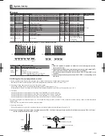 Preview for 31 page of Mitsubishi Electric ECODAN EHPX Series Installation Manual