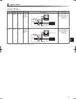 Preview for 33 page of Mitsubishi Electric ECODAN EHPX Series Installation Manual