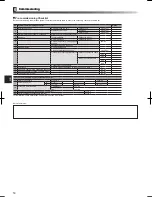 Preview for 54 page of Mitsubishi Electric ECODAN EHPX Series Installation Manual