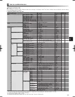 Preview for 61 page of Mitsubishi Electric ECODAN EHPX Series Installation Manual