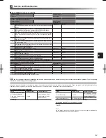 Preview for 63 page of Mitsubishi Electric ECODAN EHPX Series Installation Manual