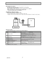 Preview for 5 page of Mitsubishi Electric ecodan EHPX-VM2C Service Manual