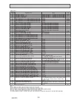 Preview for 33 page of Mitsubishi Electric ecodan EHPX-VM2C Service Manual