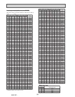 Preview for 38 page of Mitsubishi Electric ecodan EHPX-VM2C Service Manual