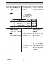 Preview for 43 page of Mitsubishi Electric ecodan EHPX-VM2C Service Manual