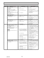 Preview for 44 page of Mitsubishi Electric ecodan EHPX-VM2C Service Manual