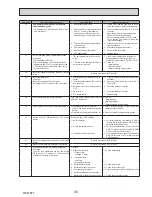 Preview for 45 page of Mitsubishi Electric ecodan EHPX-VM2C Service Manual