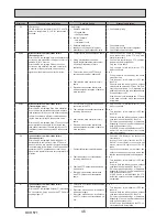 Preview for 46 page of Mitsubishi Electric ecodan EHPX-VM2C Service Manual