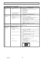 Preview for 48 page of Mitsubishi Electric ecodan EHPX-VM2C Service Manual