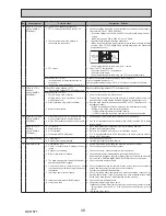 Preview for 49 page of Mitsubishi Electric ecodan EHPX-VM2C Service Manual