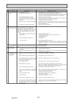 Preview for 50 page of Mitsubishi Electric ecodan EHPX-VM2C Service Manual