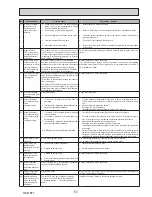 Preview for 51 page of Mitsubishi Electric ecodan EHPX-VM2C Service Manual