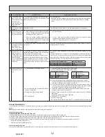 Preview for 52 page of Mitsubishi Electric ecodan EHPX-VM2C Service Manual