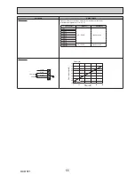 Preview for 55 page of Mitsubishi Electric ecodan EHPX-VM2C Service Manual