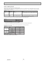 Preview for 78 page of Mitsubishi Electric ecodan EHPX-VM2C Service Manual