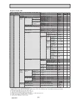 Preview for 81 page of Mitsubishi Electric ecodan EHPX-VM2C Service Manual