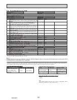 Preview for 82 page of Mitsubishi Electric ecodan EHPX-VM2C Service Manual