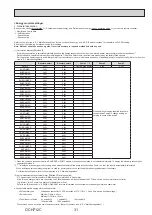 Preview for 31 page of Mitsubishi Electric ecodan EHPX-VM2D Service Manual