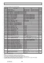 Preview for 35 page of Mitsubishi Electric ecodan EHPX-VM2D Service Manual