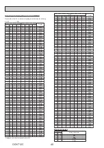 Preview for 40 page of Mitsubishi Electric ecodan EHPX-VM2D Service Manual