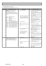 Preview for 44 page of Mitsubishi Electric ecodan EHPX-VM2D Service Manual