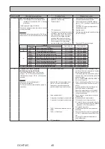 Preview for 45 page of Mitsubishi Electric ecodan EHPX-VM2D Service Manual