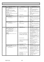 Preview for 46 page of Mitsubishi Electric ecodan EHPX-VM2D Service Manual