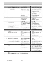 Preview for 47 page of Mitsubishi Electric ecodan EHPX-VM2D Service Manual