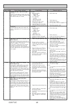 Preview for 48 page of Mitsubishi Electric ecodan EHPX-VM2D Service Manual