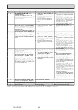 Preview for 49 page of Mitsubishi Electric ecodan EHPX-VM2D Service Manual