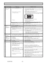 Preview for 51 page of Mitsubishi Electric ecodan EHPX-VM2D Service Manual