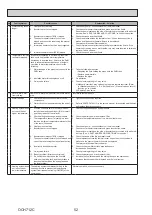 Preview for 52 page of Mitsubishi Electric ecodan EHPX-VM2D Service Manual