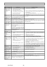 Preview for 53 page of Mitsubishi Electric ecodan EHPX-VM2D Service Manual