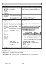 Preview for 54 page of Mitsubishi Electric ecodan EHPX-VM2D Service Manual