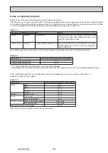 Preview for 79 page of Mitsubishi Electric ecodan EHPX-VM2D Service Manual