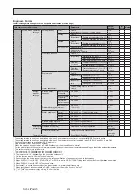 Preview for 83 page of Mitsubishi Electric ecodan EHPX-VM2D Service Manual