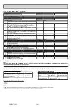 Preview for 84 page of Mitsubishi Electric ecodan EHPX-VM2D Service Manual