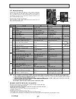 Preview for 23 page of Mitsubishi Electric ecodan EHSC-TM9B Service Manual