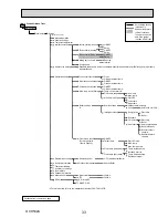 Preview for 33 page of Mitsubishi Electric ecodan EHSC-TM9B Service Manual